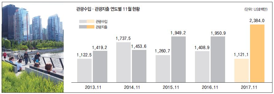 에디터 사진